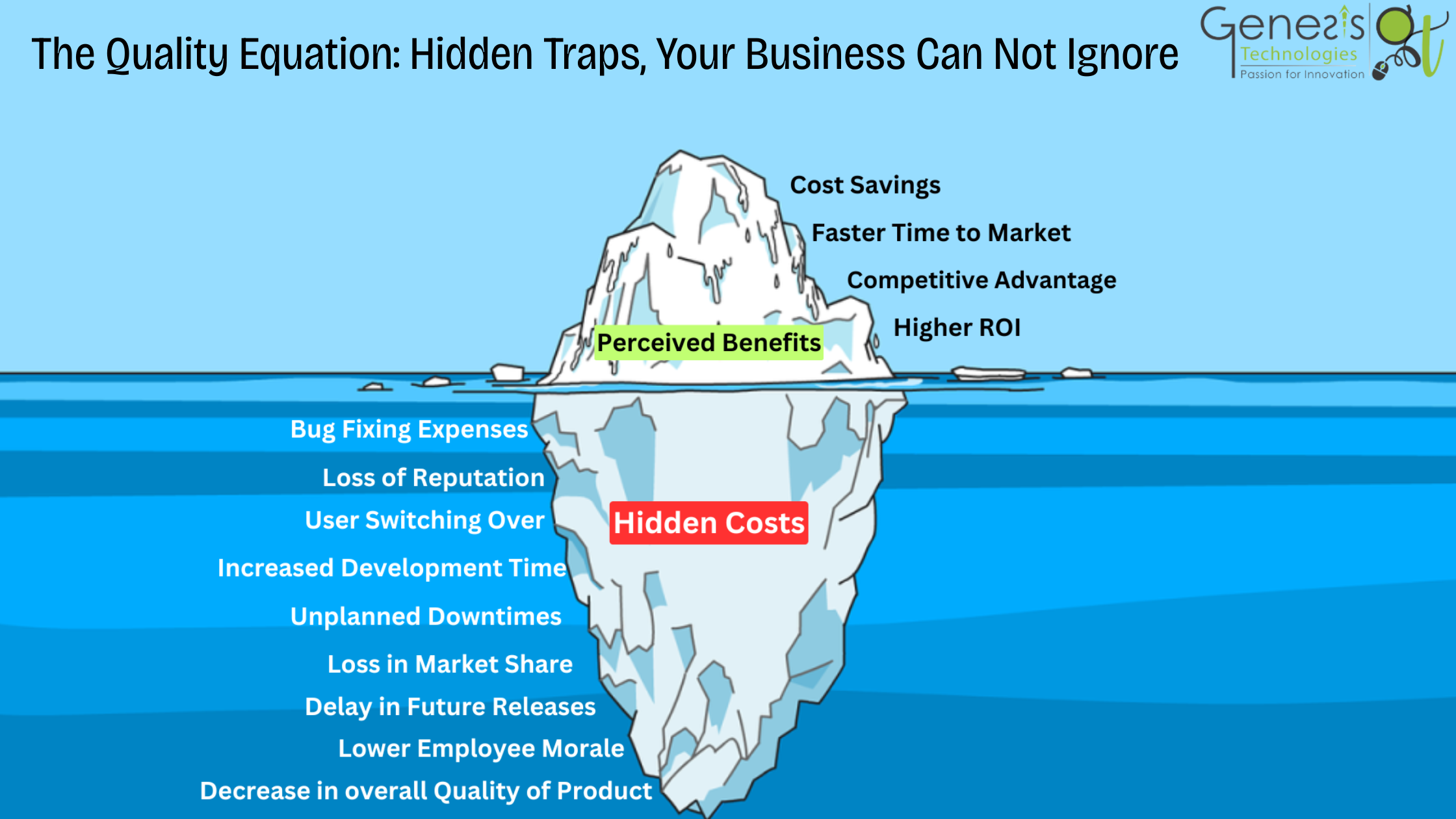 The Quality Equation: Hidden Traps, Your Business Can Not Ignore.