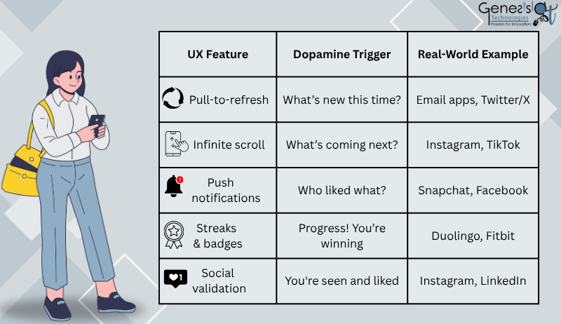 Common UX patterns