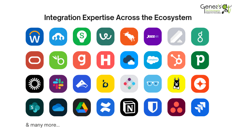 7 integration challenges solved by Genesis