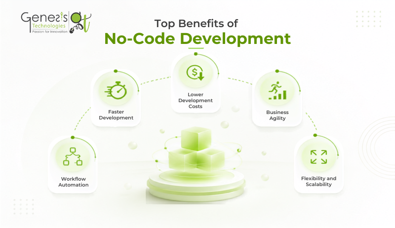 Benefits of No-Code Development