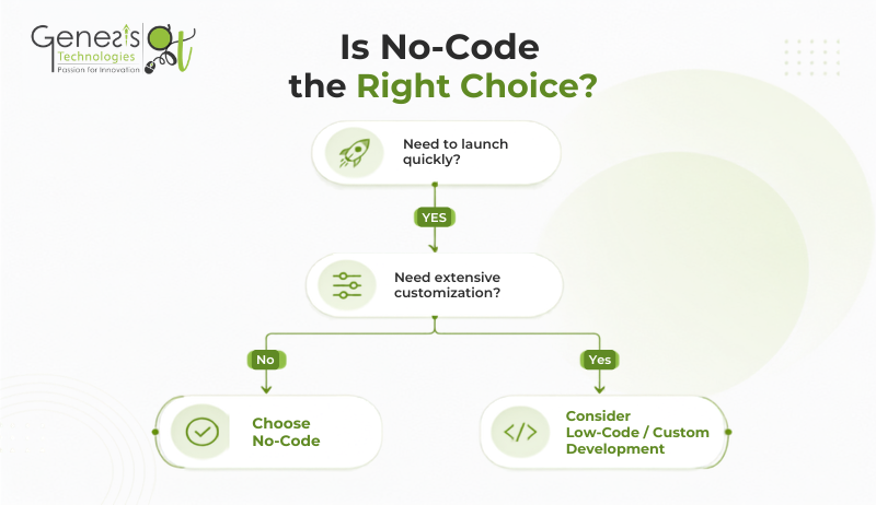 No-Code Development decision guide 
